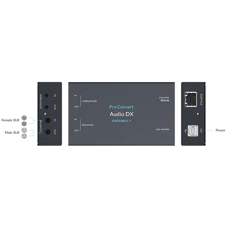 Pro Convert Audio DX